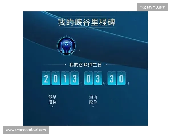 英雄联盟周年庆典历程回顾与未来发展趋势展望