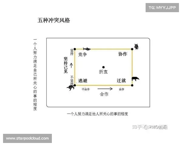 深入解析暗影狂奔归来中有效化解团队冲突的策略与实用方法