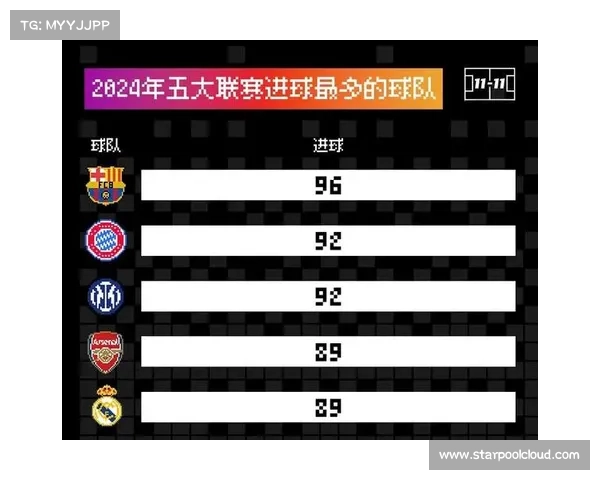 如何分析2024年五大联赛球员过人数据及其对比赛的影响 如何分析2024年五大联赛球员过人数据及其对比赛的影响